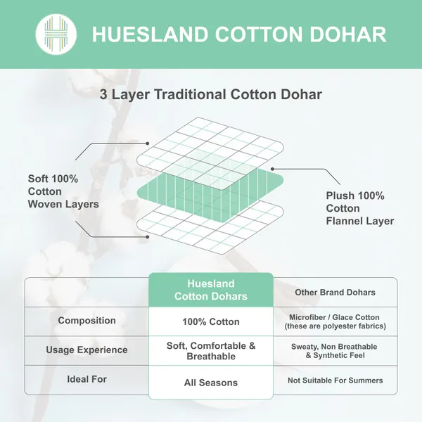 Cotton_Reversible_Single_Dohar,_Lightweight_AC_Blanket_for_All_Weather_Use_|_Floral_-_Rust_&_White