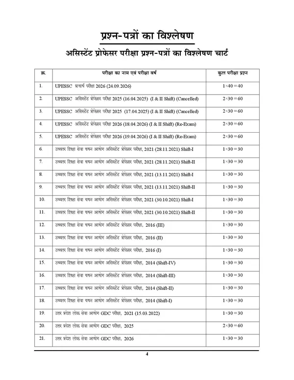Assistant_Professor_GK_3980_Objective_Question_2027_Hindi_Medium