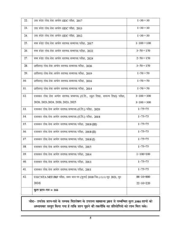 Assistant_Professor_GK_3980_Objective_Question_2027_Hindi_Medium