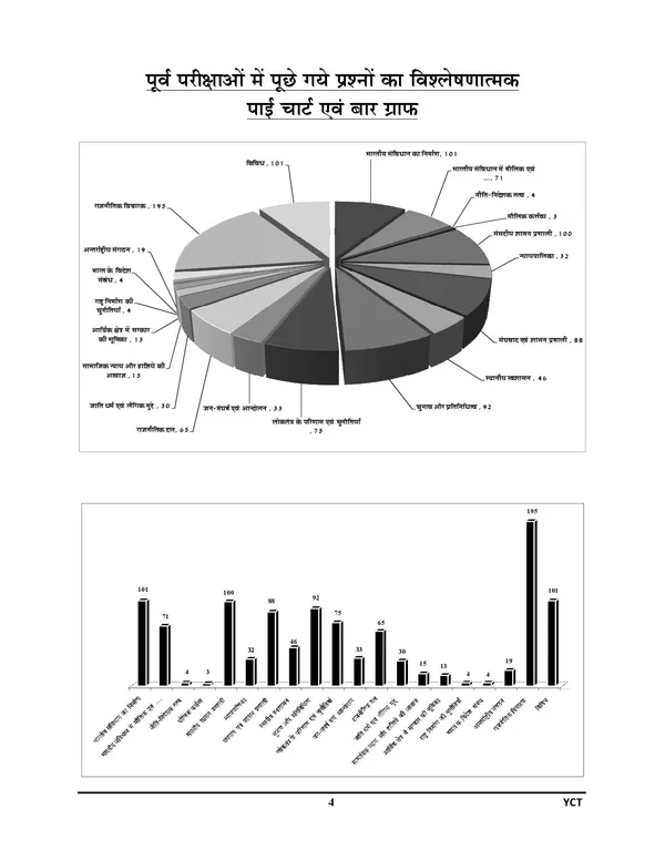 BPSC_Tre_Political_Science_6-8,_9-10,_11-12_Chapterwise_Solved_&_Question_Bank_2027_Hindi_Medium