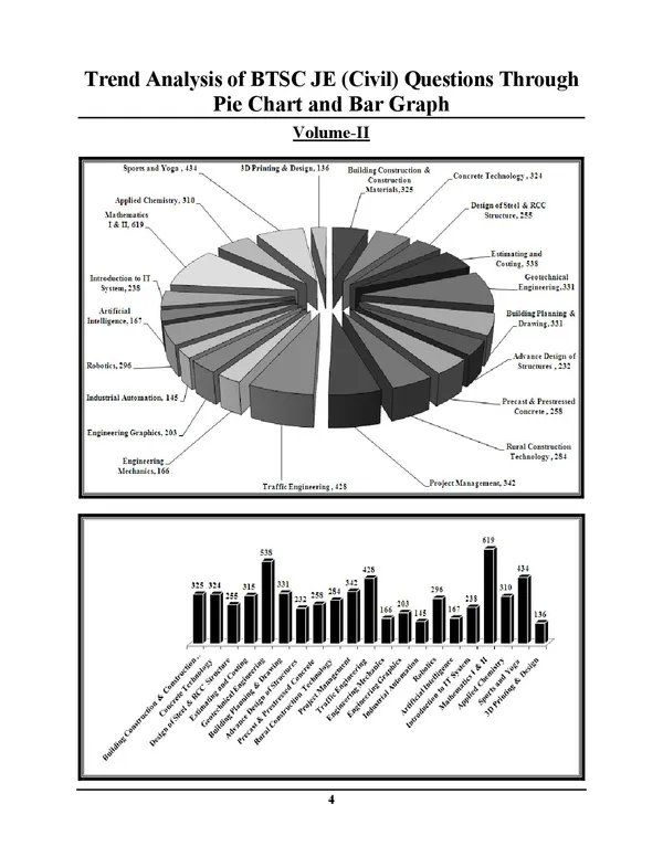 BTSC_CIVIL_Engineering_Vol_2_Exam_Fighter_Chapterwise_Soled_Papers_2026-27_English_Medium_25153_Objective_Question