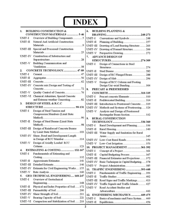 BTSC_CIVIL_Engineering_Vol_2_Exam_Fighter_Chapterwise_Soled_Papers_2026-27_English_Medium_25153_Objective_Question