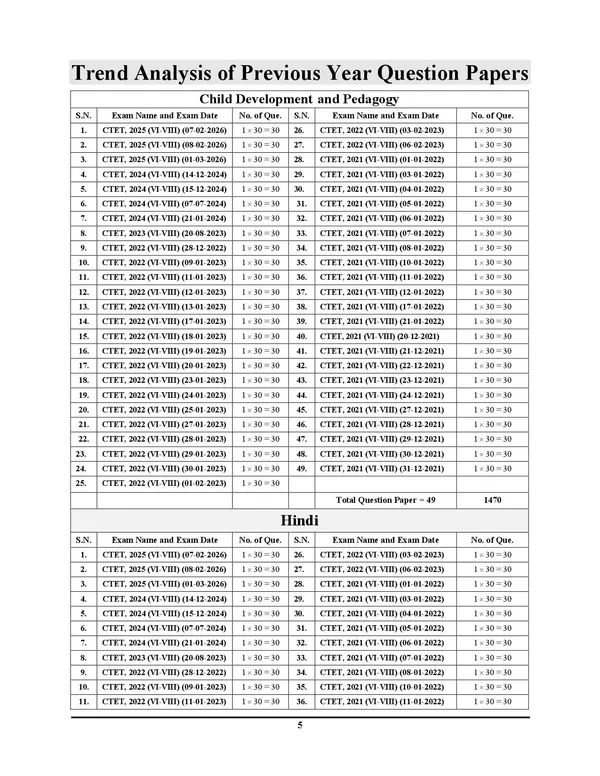 CTET_VI-VIII_Math_&_Science_Chapterwise_Solved_Papers_7350_Objective_Question_2027_English_Medium