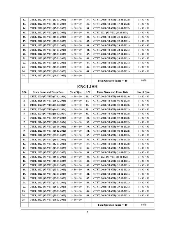 CTET_VI-VIII_Math_&_Science_Chapterwise_Solved_Papers_7350_Objective_Question_2027_English_Medium