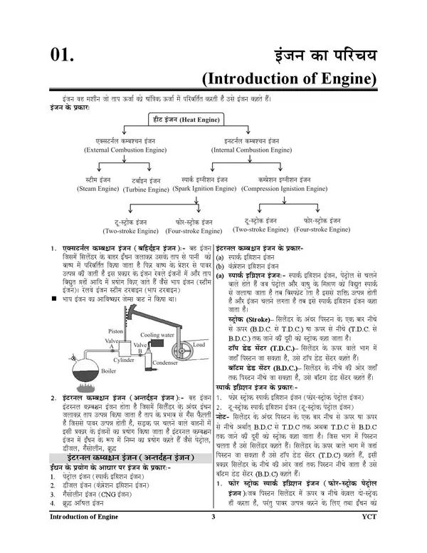 DIESEL_Mechanic_Study_Material_&_MCQs_Chapterwise_Study_Material_&_Solved_2026-27_Hindi_Medium