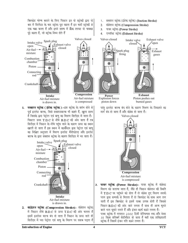 DIESEL_Mechanic_Study_Material_&_MCQs_Chapterwise_Study_Material_&_Solved_2026-27_Hindi_Medium