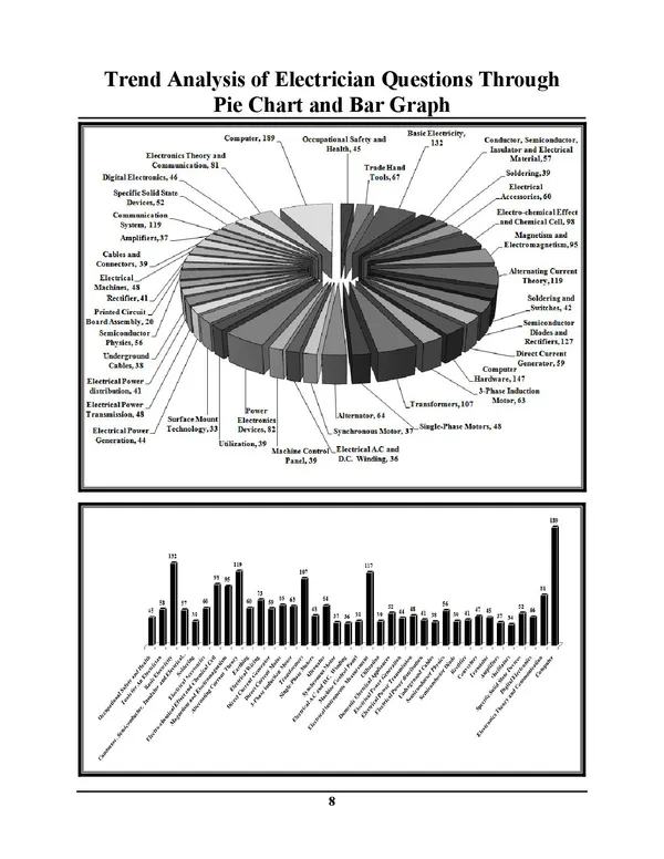 Electrician_Trade_RRB_ALP_Stage-II_Chapterwise_Solved_Papers_2574_English_Medium