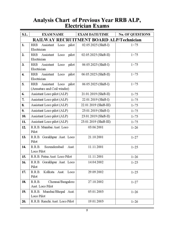 Electrician_Trade_RRB_ALP_Stage-II_Chapterwise_Solved_Papers_2574_English_Medium