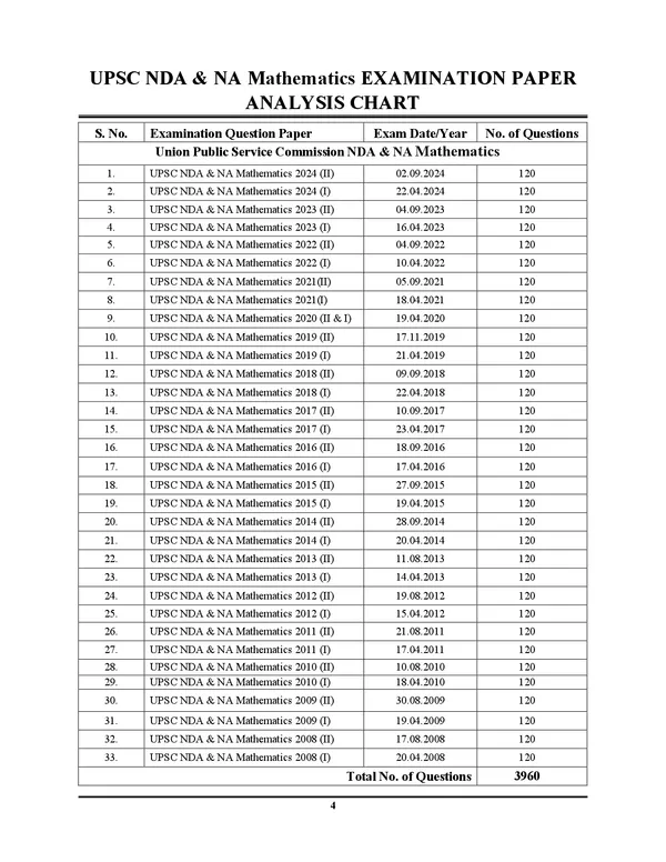 English_Medium)_POD)_UPSC_NDA_&_NA_Mathematics_Solved_Papers_2025