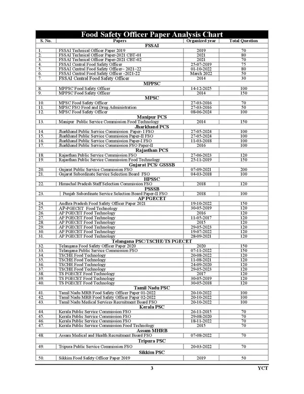 Food_Safety_Officer_Exam_Planner_Chapterwise_Solved_Papers_50_Set_English_Medium_2026-27