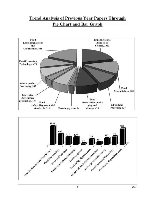 Food_Safety_Officer_Exam_Planner_Chapterwise_Solved_Papers_50_Set_English_Medium_2026-27