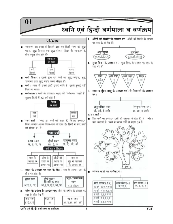 General_Hindi_Capsule_2025_26_POD