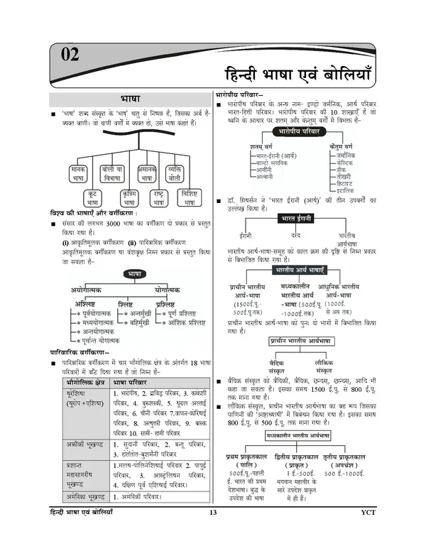 General_Hindi_Capsule_2025_26_POD
