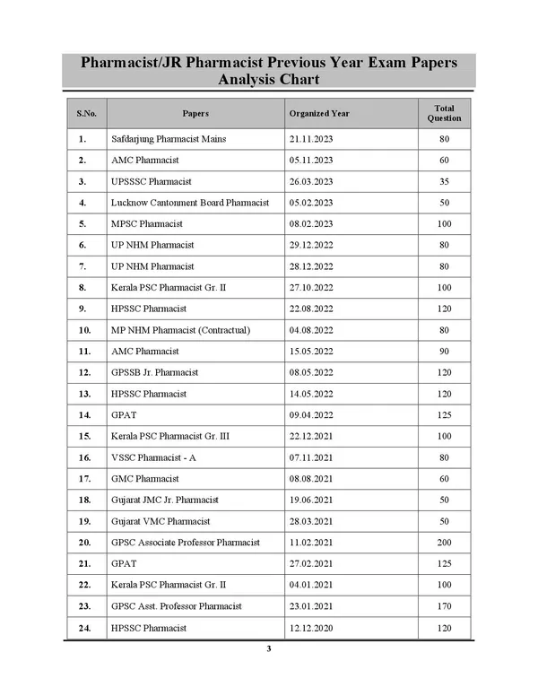 Haryana_Pharmacist_Chapterwise_Solved_Papers_2026-27_English_Medium