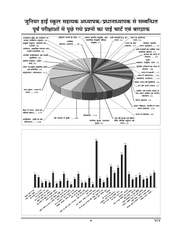Junior_Assistant_Teacher_Social_Studies_Vol_5_Chapterwise_Solved_Papers_2027