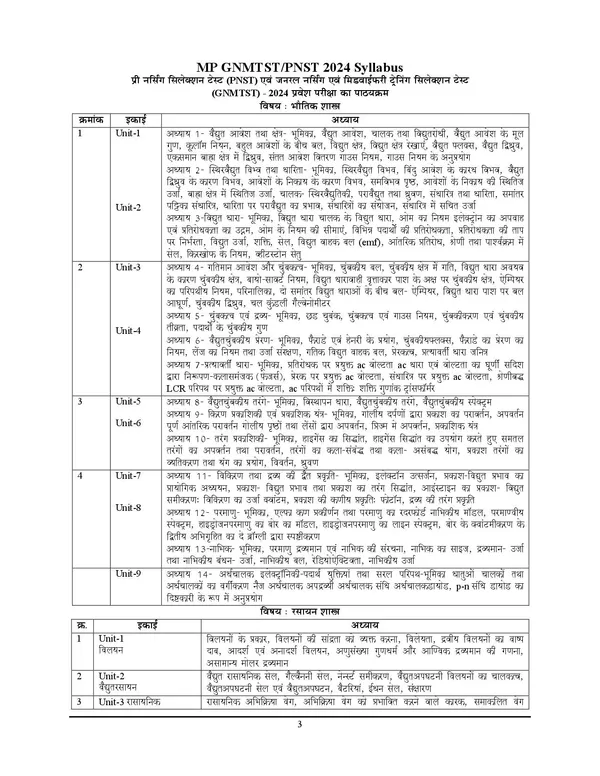 POD)_English_&_Hindi_Medium)_MP_GNMTST_/_PNST_23_Solved_Papers_(2024-25)