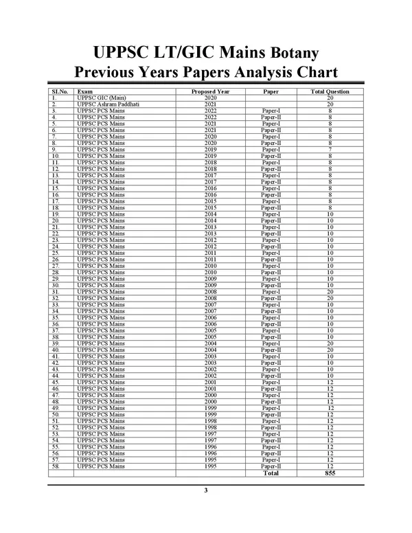 LT,_GIC,_GDC_Mains_Botany_Chapterwise_Solved_Papers_2026-27_Hindi_Medium