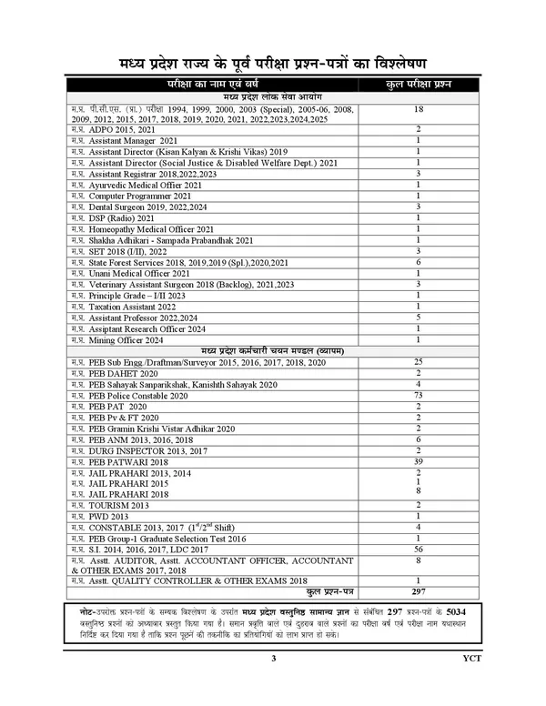MP_GK_Chapterwise_Solved_Papers_5034_Hindi_Medium_2026-27