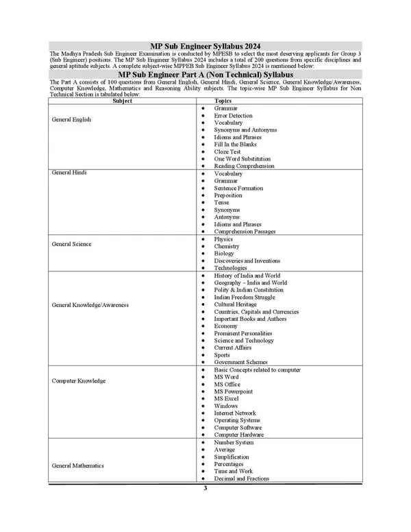 Madhya_Pradesh_Electrical_Junior_Engineering_Tech_&_Non-Tech_Solved_Papers_2026-27_Hindi_&_English_Medium