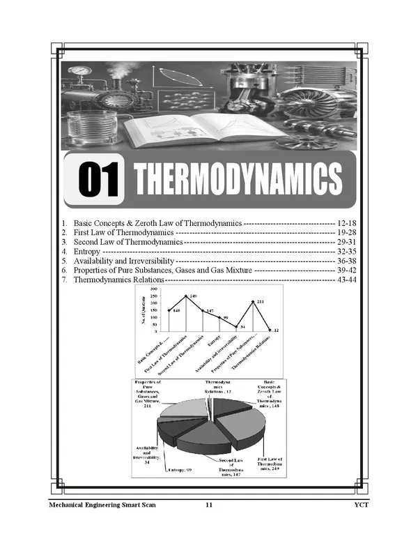 Mechanical_Engineering_Smart_Scan_English_Medium