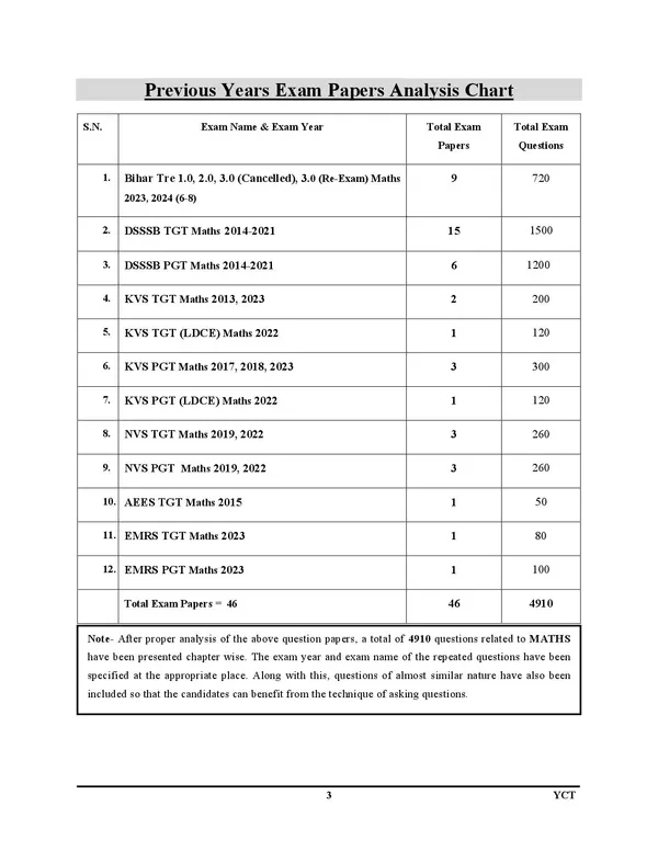 TGT_PGT_NCERT_Mathematics_Chapterwise_46_Solved_Papers_2025_English_Medium