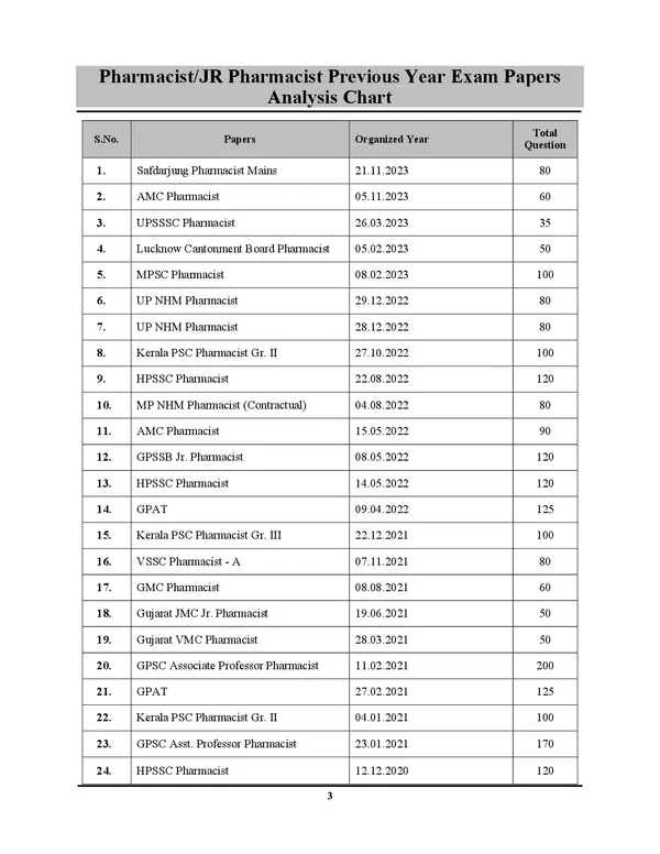 POD)_Eng.)_MADHYA_Pradesh_Pharmacist_5000+_Mcqs_Chapterwise_Solved_Papers_(2025)