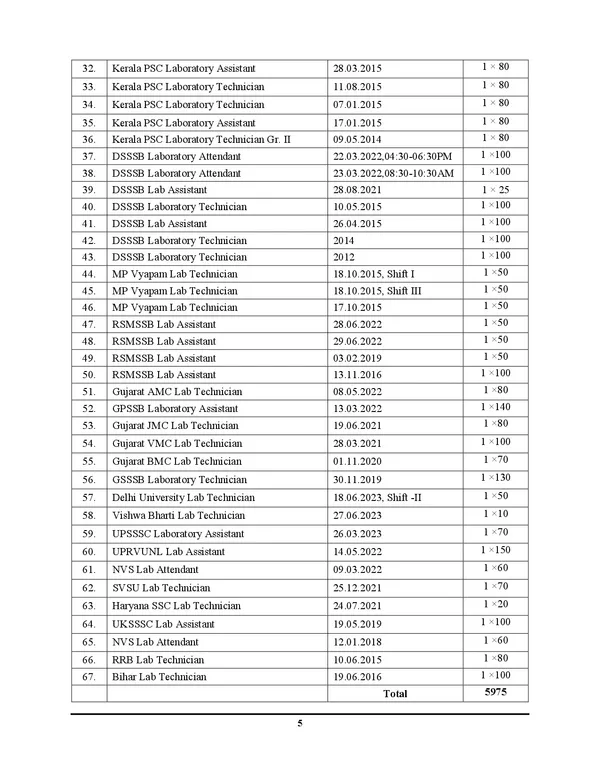 POD)_English_Medium)_MPESB_Lab_Attendant_/_Assistant_Physics,_Chemistry,_Biology_Chapterwise_Solved_Papers_(2025)