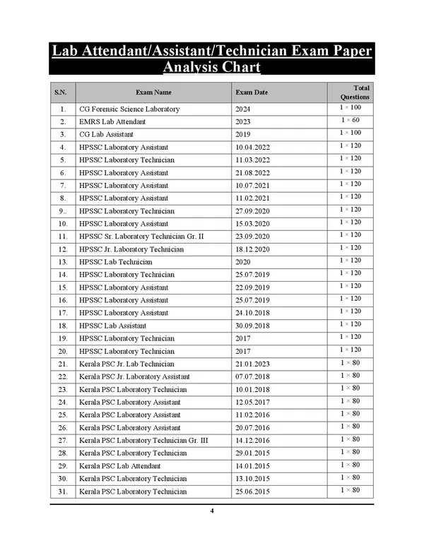 POD)_English_Medium)_MPESB_Lab_Attendant_/_Assistant_Physics,_Chemistry,_Biology_Chapterwise_Solved_Papers_(2025)
