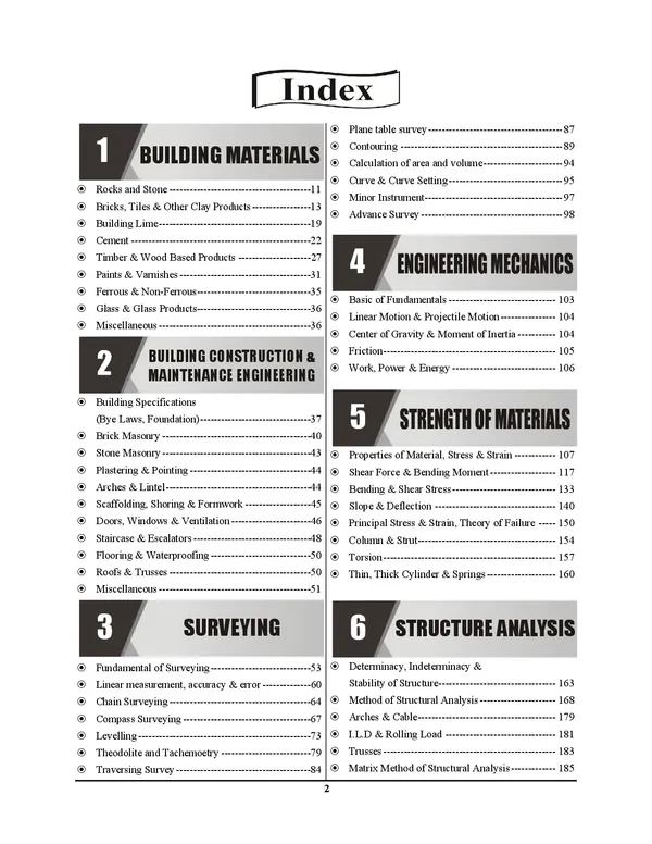 POD)_English_Medium)_Rajasthan_AE/JE/Surveyor_Civil_Engineering_Previous_Year_Solved_Papers_(2025)_4935+