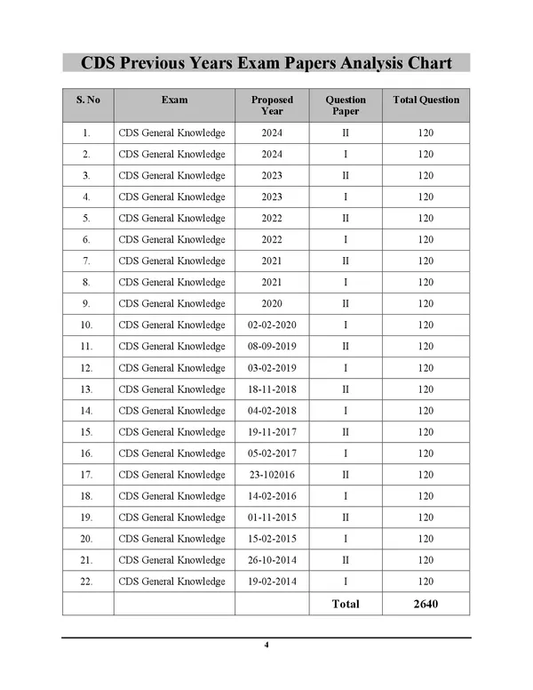 POD)_English_Medium)_UPSC_CDS_General_Knowledge_22_Solved_Papers_(2640+)