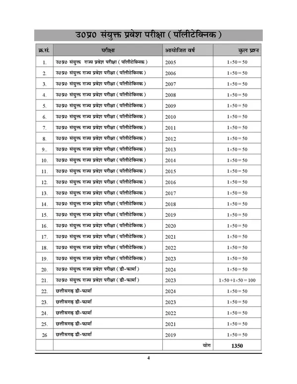 POD)_English_&_Hindi_Medium)_IERT/Polytechnic_Entrance_Exam_(JEECUP)_Volume-2_Mathematics_Chapterwise_Solved_Papers_2025