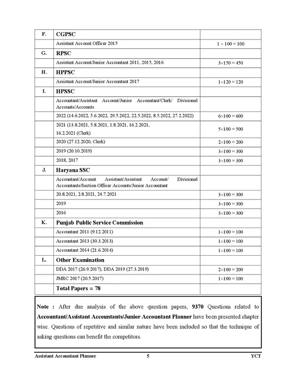 POD)_English_&_Hindi_Medium)_9370_UPSSSC_AUDITOR_&_Assistant_Accountant_Chapterwise_Solved_Papers_(2025)
