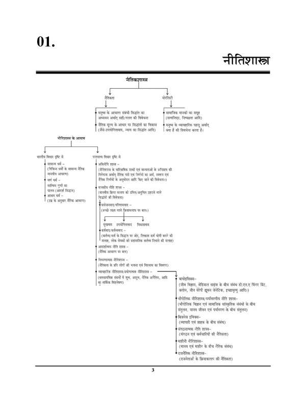 POD)_Ethics_Integrity_Aptitude_&_Case_Study_Volume-4