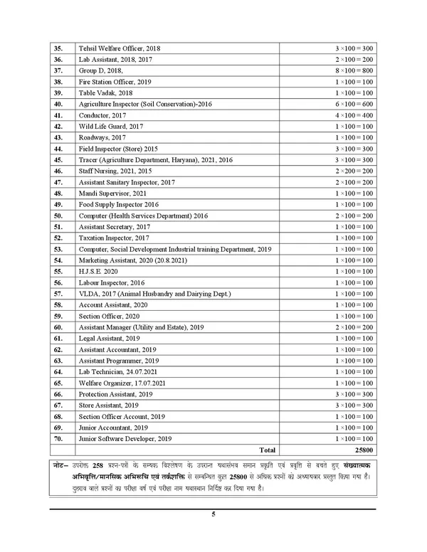 POD)_HSSC_General_Intelligence_&_Reasoning_And_Quantitative_Aptitude_Chapterwise_Solved_Papers_2025