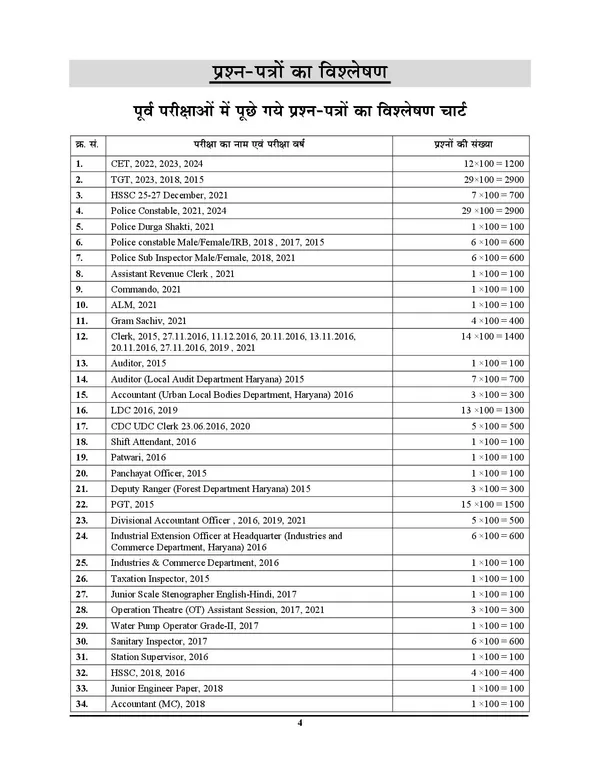 POD)_HSSC_General_Intelligence_&_Reasoning_And_Quantitative_Aptitude_Chapterwise_Solved_Papers_2025
