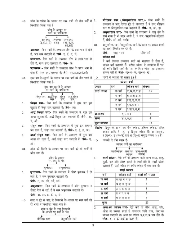 POD)_HSSC_PRT_Hindi_Thory_&_MCQ_2024-25_Sampurn_Study_Material