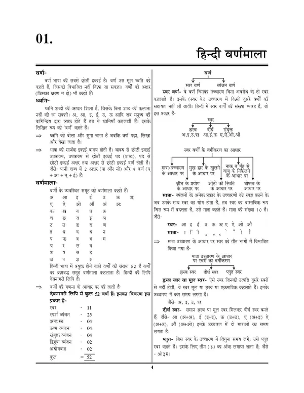 POD)_HSSC_PRT_Hindi_Thory_&_MCQ_2024-25_Sampurn_Study_Material