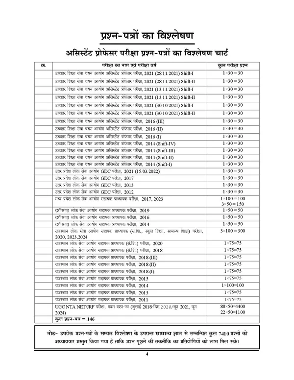 POD)_Hindi_Medium)_Assistant_Professor_General_Knowledge_Compulsory_Papers_Chapterwise_Solved_Papers__(2025-26)