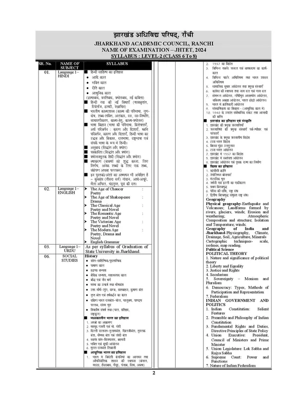 POD)_Hindi_Medium)_JHTET_6-8_Social_Science_Paper-II_Solved_&_Practice_Book_2025