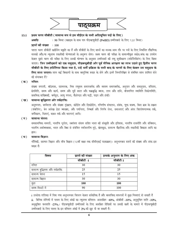 POD)_Hindi_Medium)_RRB_JE_CBT_Stage-I_Point_to_Point_Theory_+_MCQ's_Chapterwise_Studies_Material_2024-25
