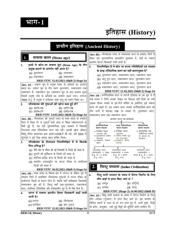 POD)_Hindi_Medium)_RRB_NTPC_Vol-3_General_Awareness_Chapterwise_Solved_Papers_221_Sets_(2025)