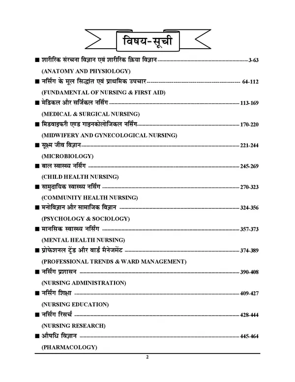 POD)_Hindi_Medium)_RRB_NURSING_Superintendent_Exam_Pointer_(2024-25)