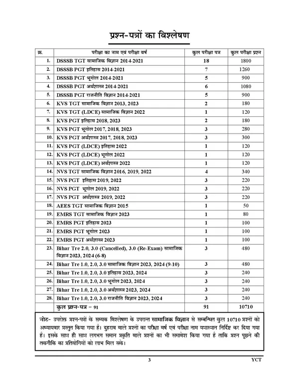 Hindi_Medium)_TGT/PGT_NCERT_(VI-XII)_Social_Science_Civics_Chapterwise_Solved_Papers__2025