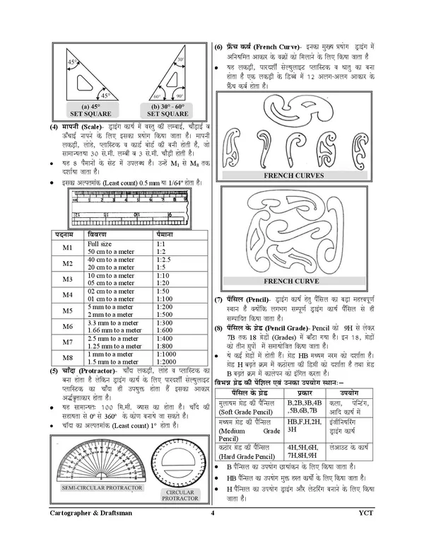 UPSSSC_Cartographer_&_Draftsman_Chapterwise_Study_Material_&_Objective_Question_Bank_2024-25
