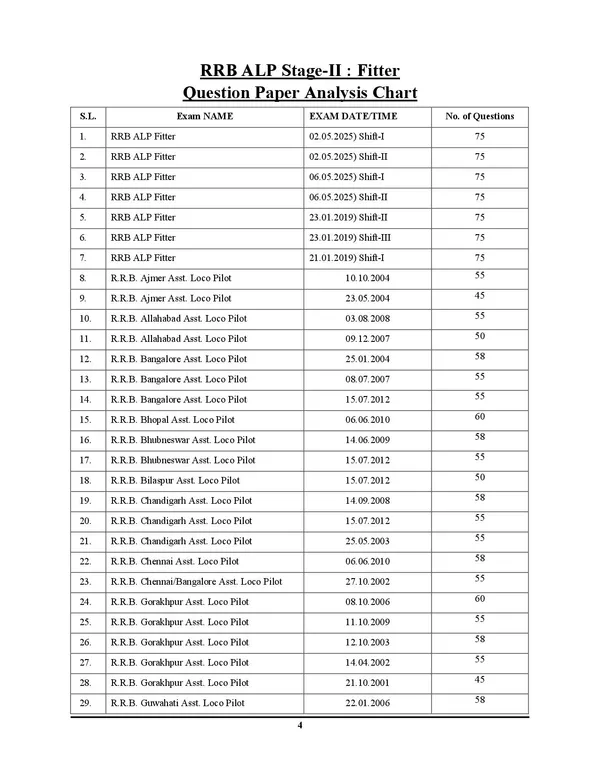 RRB_ALP_Stage-II_Fitter_Chapterwise_59_Set_Solved_Papers_3415_English_Medium_2026-27