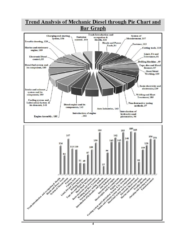 RRB_ALP_Stage-II_Mechanic_Diesel_Chapterwise_Solved_Papers_3100_English_Medium