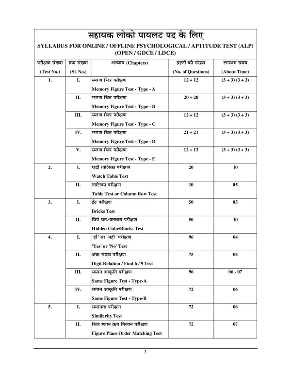 Railway_ALP_Psychological_Practice_Book_25_Set_Hindi_Medium_2025-26