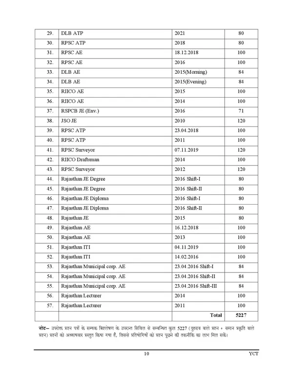 Rajasthan_Civil_Engineering_5200_Objective_Question_Chapterwise_Solved_Papers_57_Papers_2027_Hindi_Medium