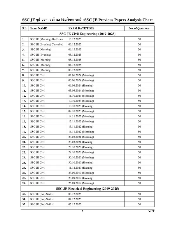 SSC_JE_Reasoning_Chapterwise_Solved_Papers_4900_Objective_Question_2027_Hindi_Medium
