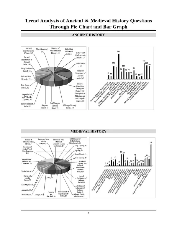 Sampoorn_GS_Vol_4_History_3959_Objective_Chapterwise_Solved_Papers_2027-28_English_Medium